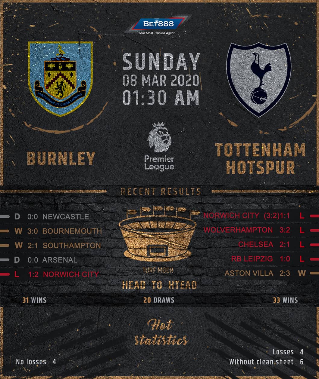 Burnley vs Tottenham Hotspur﻿ 08/03/20