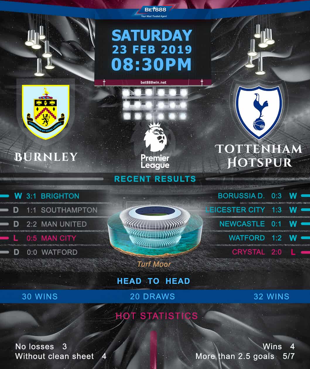 Burnley vs Tottenham Hotspur 23/02/19
