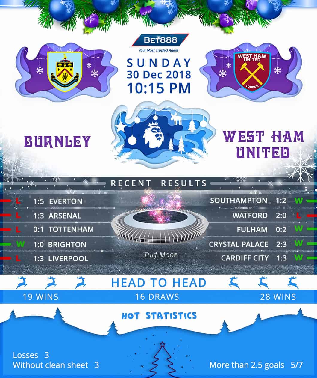 Burnley vs West Ham United 30/12/18
