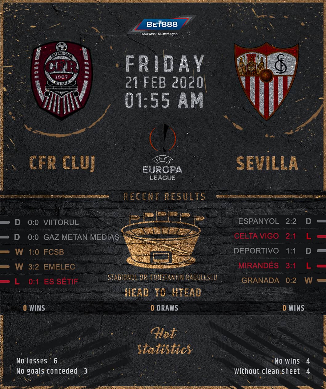 CFR Cluj vs Sevilla﻿ 21/02/20