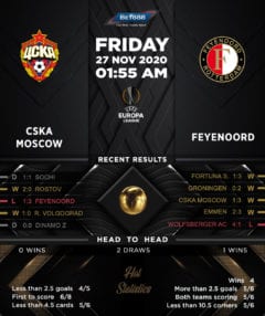 CSKA Moscow vs Feyenoord  27/11/20