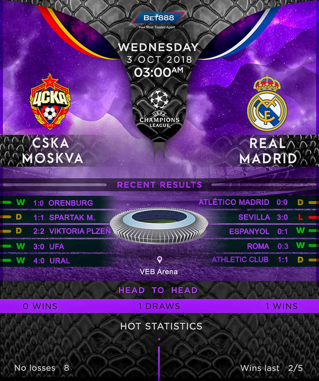 CSKA Moscow vs Real Madrid 03/10/18