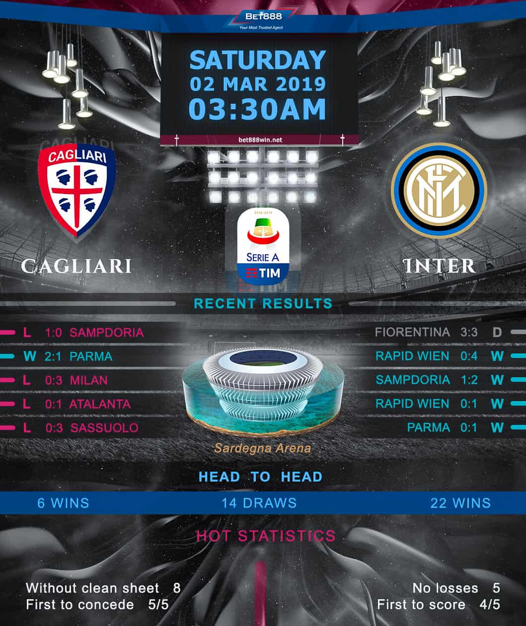 Cagliari vs Inter Milan﻿ 02/03/19