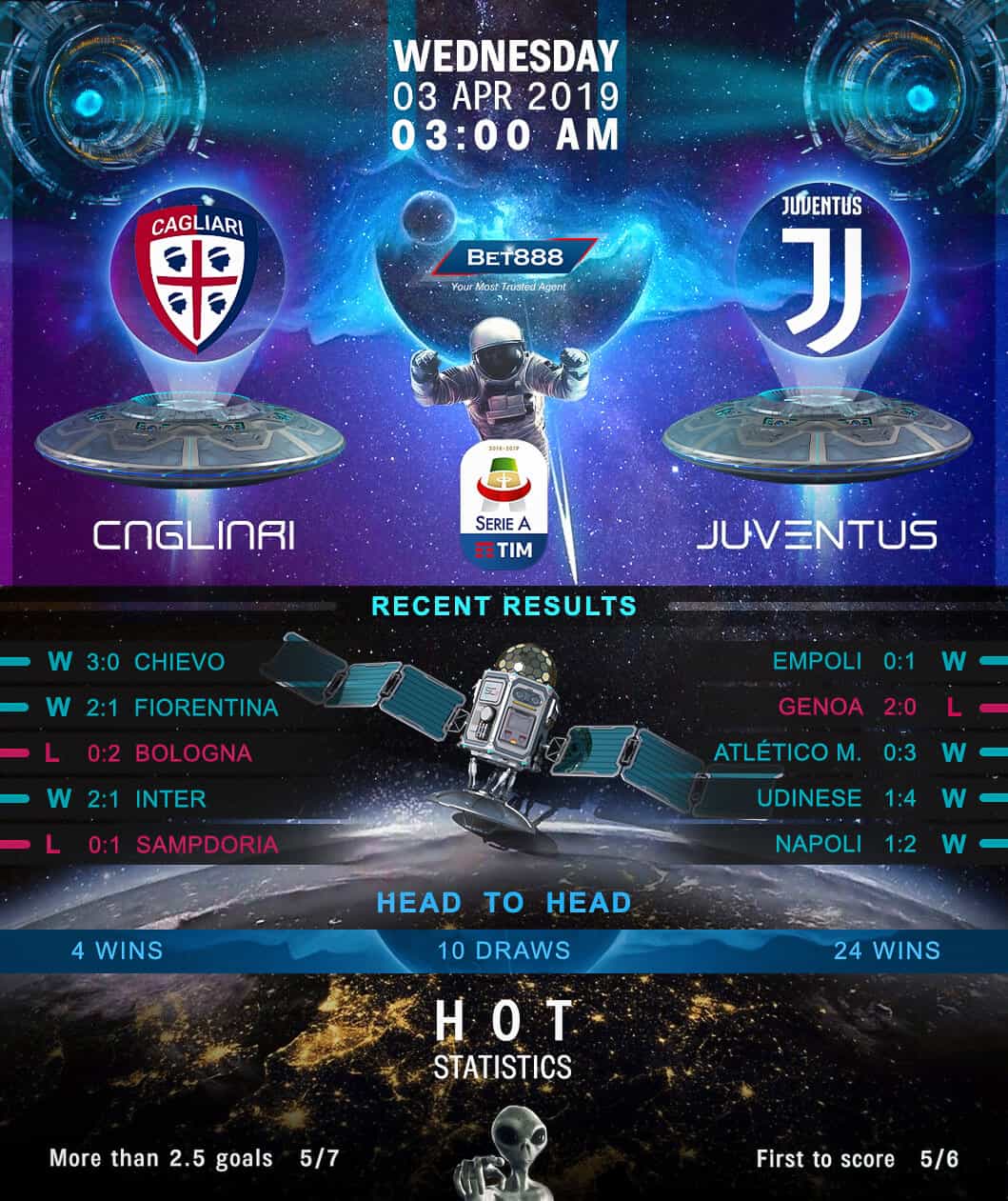 Cagliari vs Juventus 03/04/19