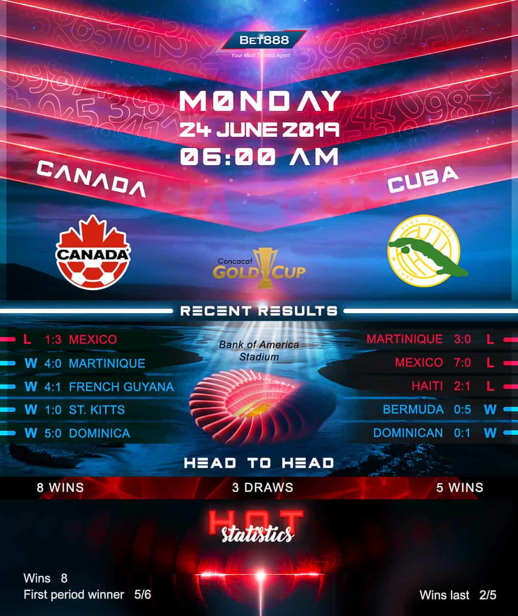 Canada vs Cuba﻿ 24/06/19