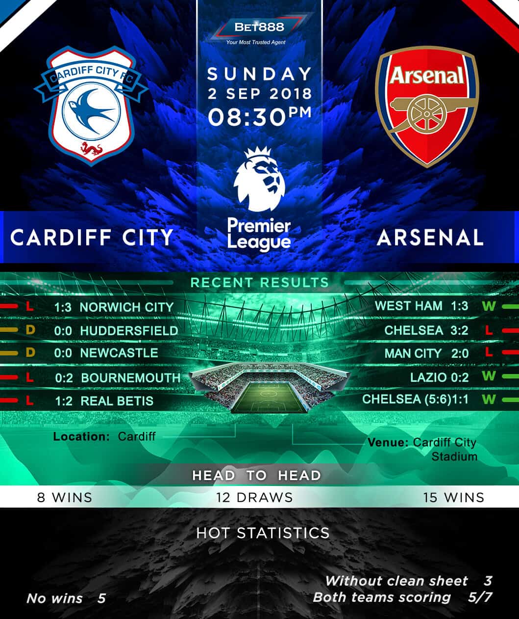Cardiff City vs Arsenal 02/09/18