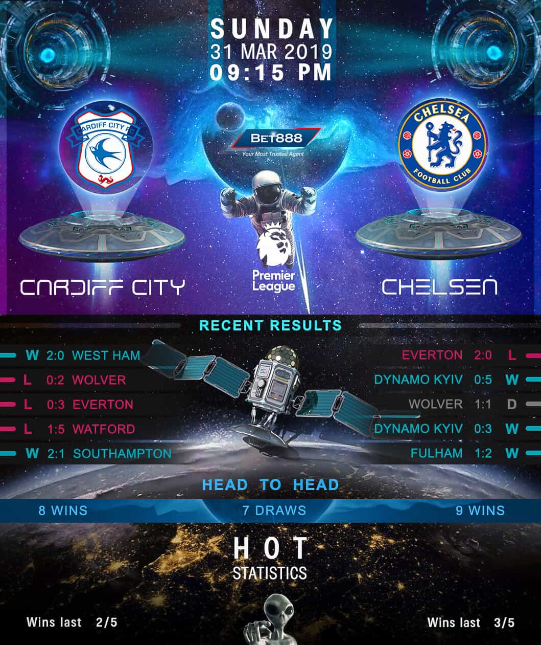 Cardiff City vs Chelsea 31/03/19
