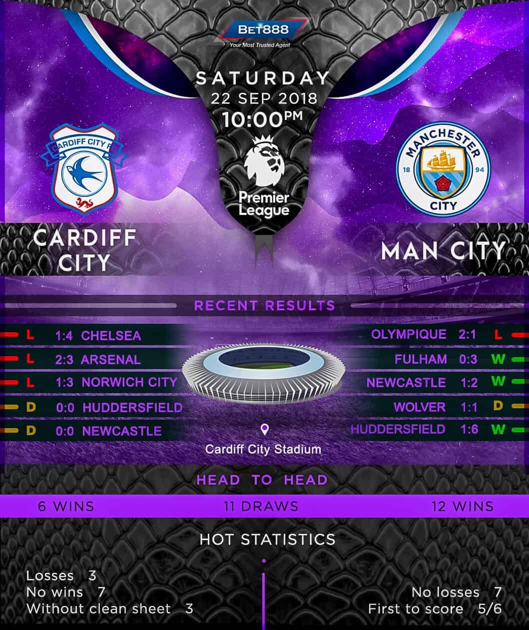 Cardiff City vs Manchester City 22/09/18