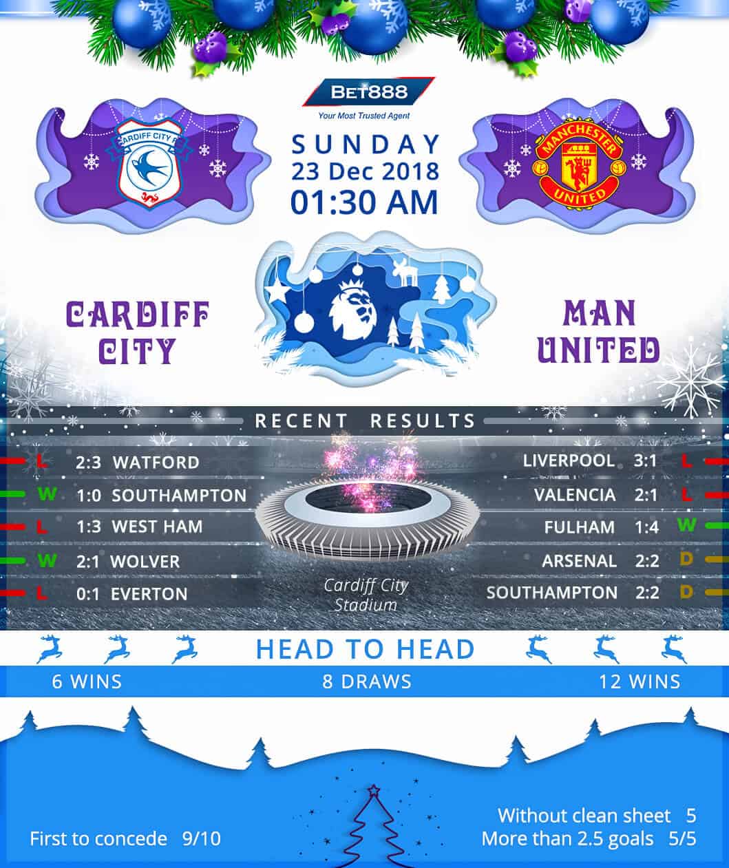 Cardiff City vs Manchester United 23/12/18