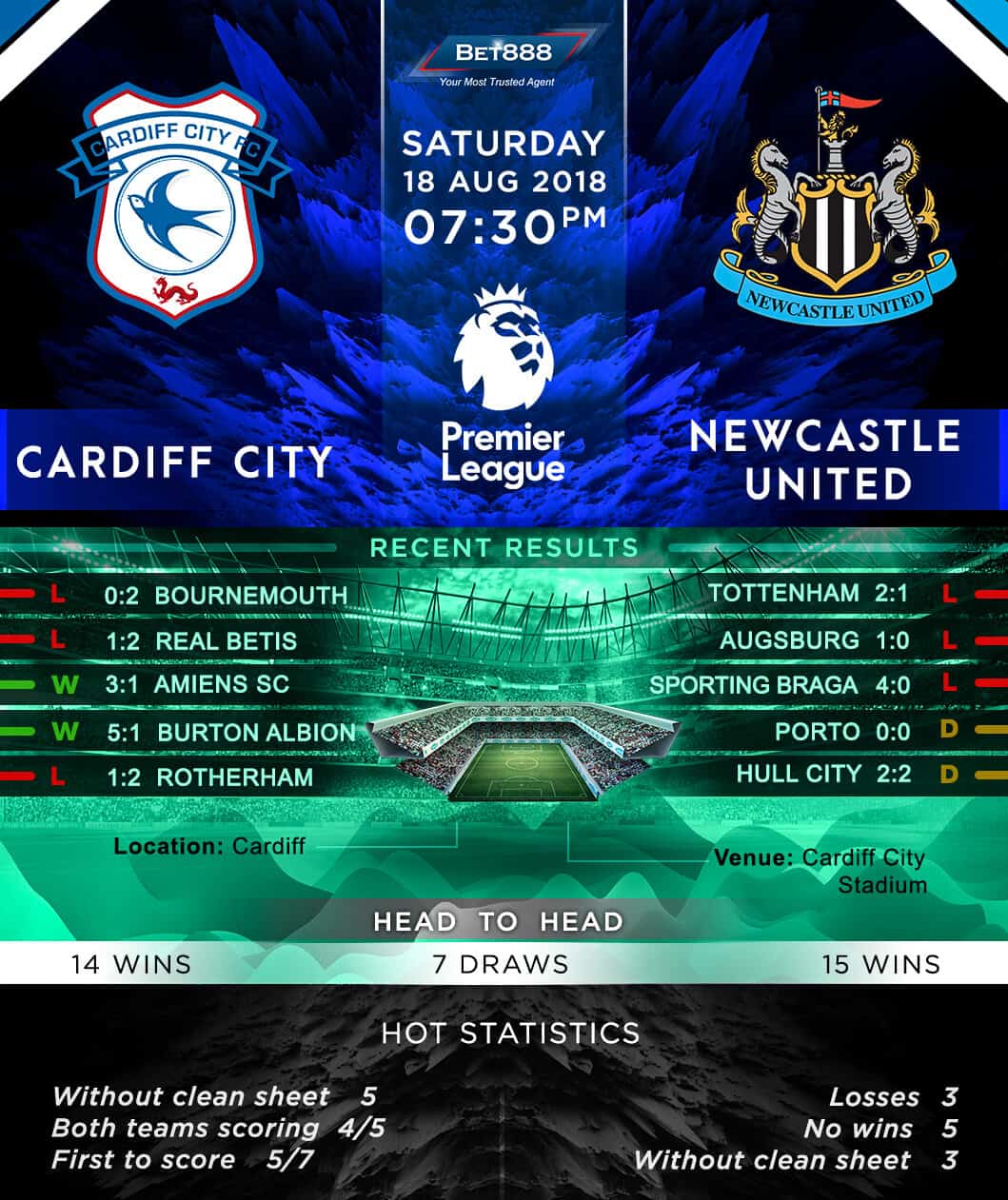 Cardiff City vs Newcastle United 18/08/18