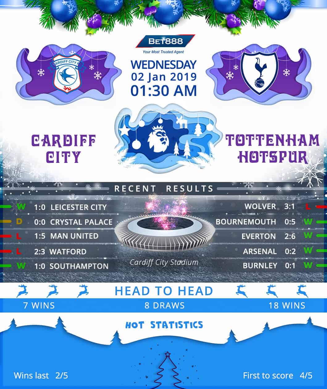 Cardiff City vs Tottenham Hotspur 02/01/19