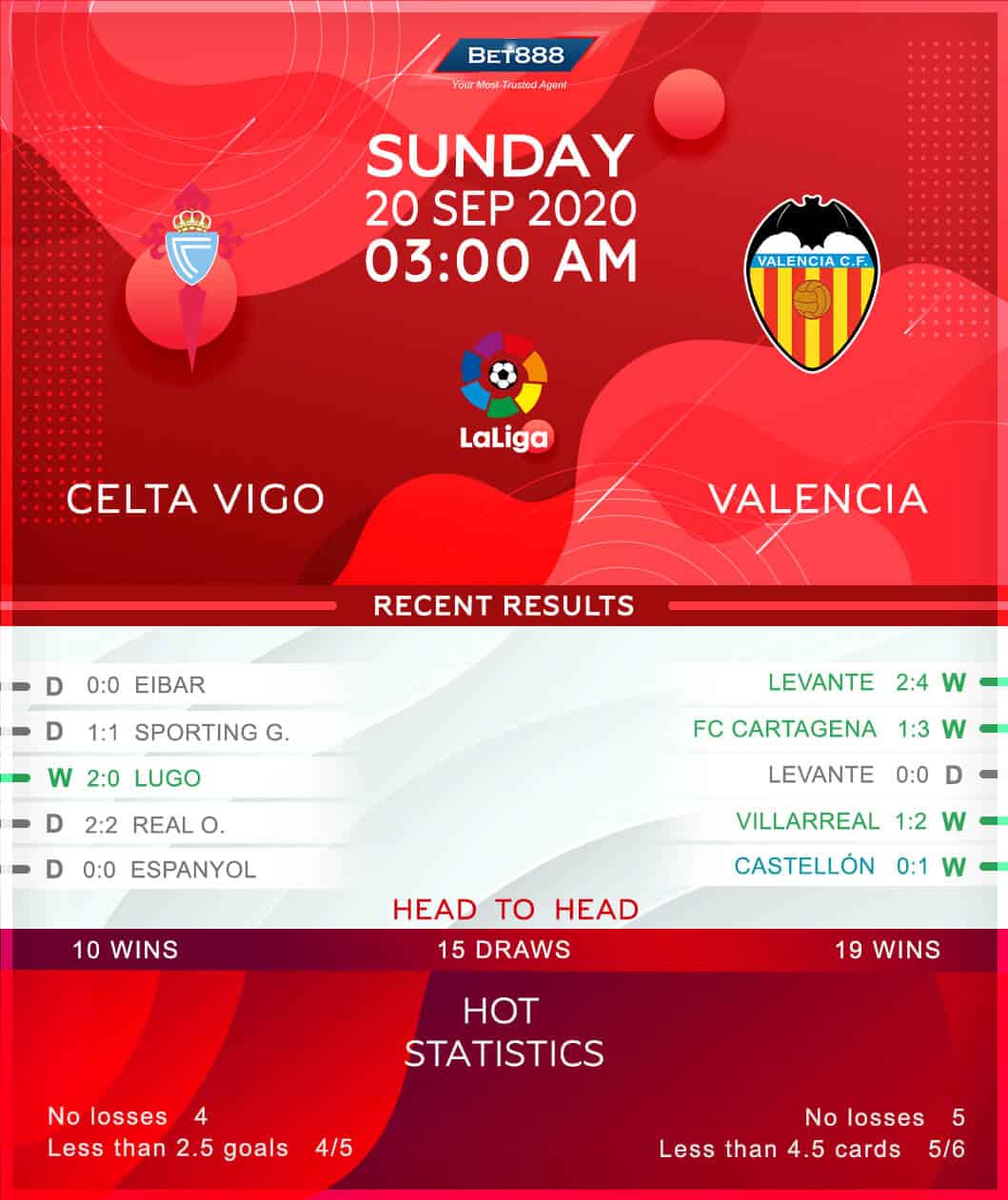 Celta Vigo vs Valencia﻿ 20/09/20