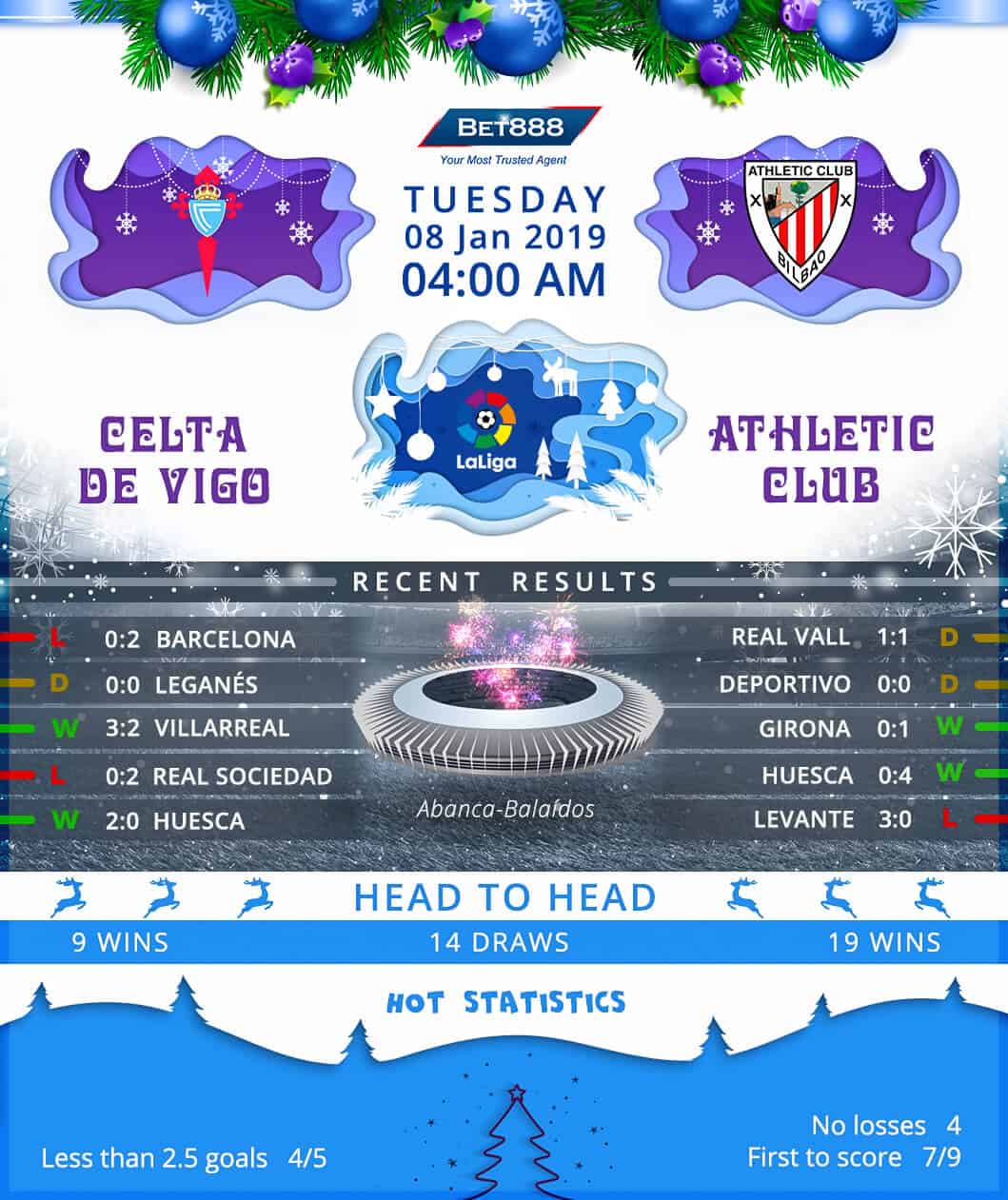 Celta Vigo vs Athletic Bilbao 08/01/19