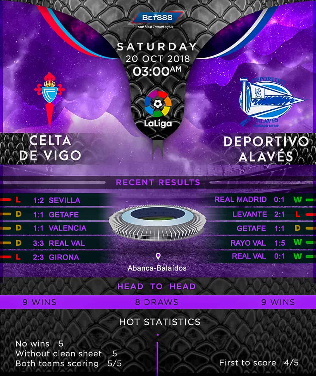 Celta Vigo vs Deportivo Alaves 20/10/18