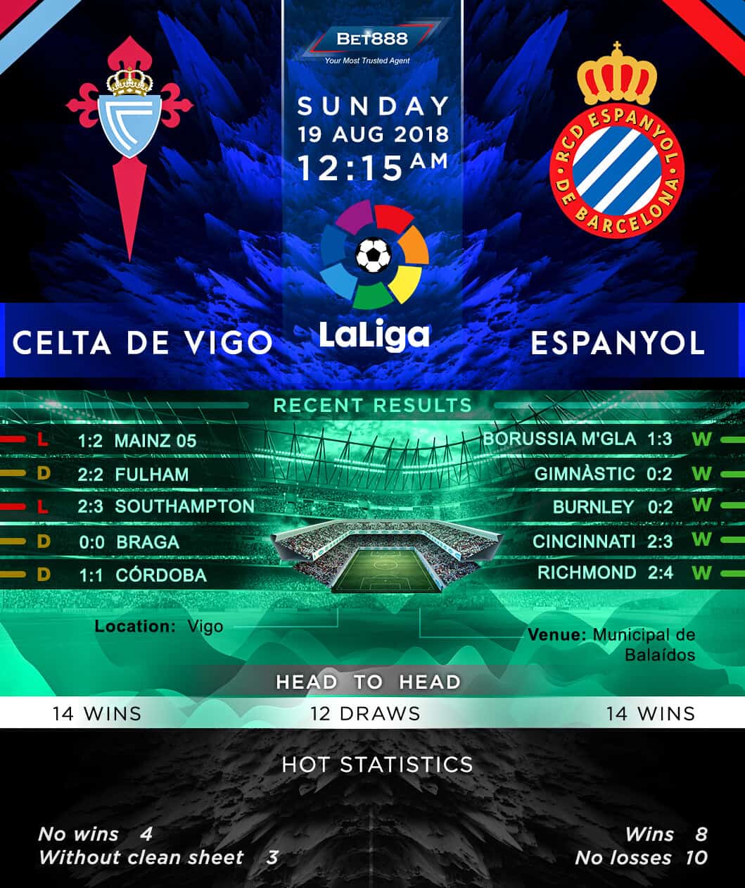 Celta Vigo vs Espanyol 19/08/18
