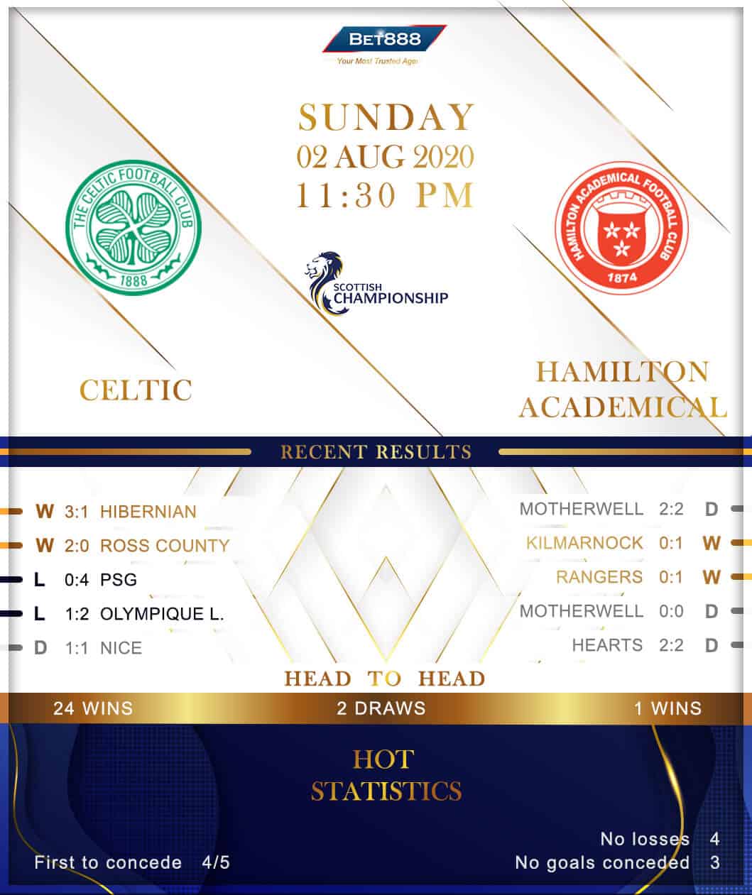 Celtic vs  Hamilton 02/08/20