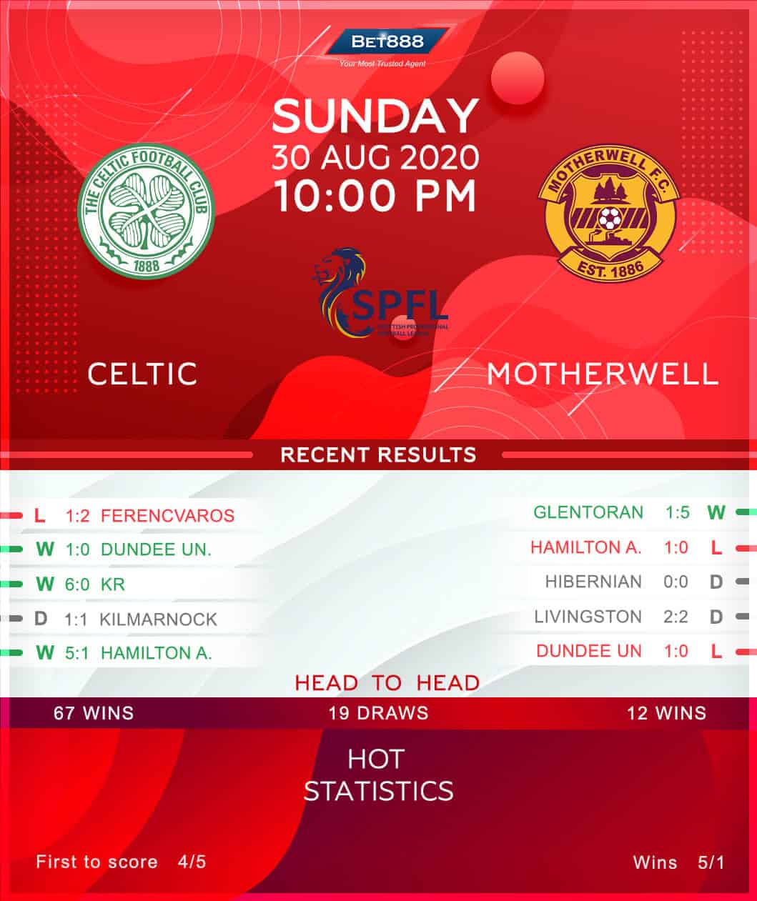 Celtic vs Motherwell 30/08/20