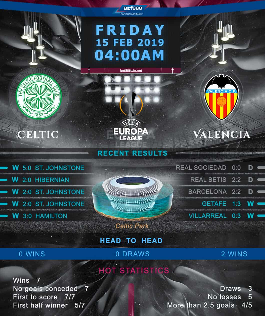 Celtic vs Valencia﻿ 15/02/19