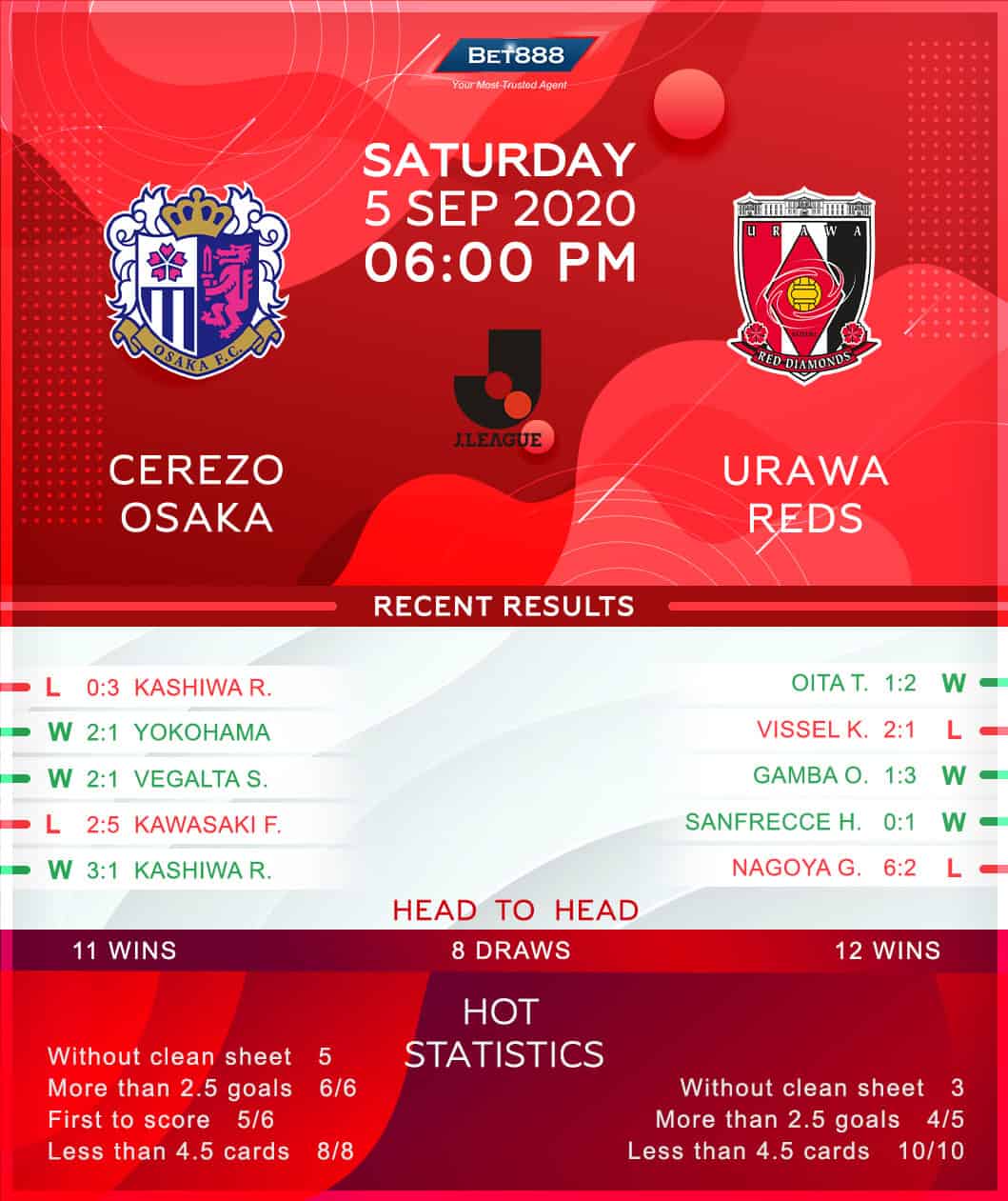 Cerezo Osaka vs Urawa Reds 05/09/20