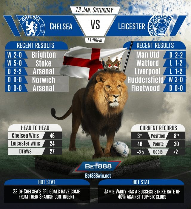Chelsea vs Leicester 13/01/2018