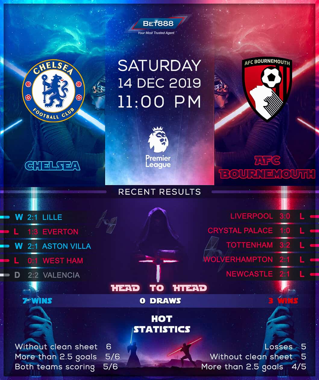 Chelsea vs Bournemouth﻿ 14/12/19