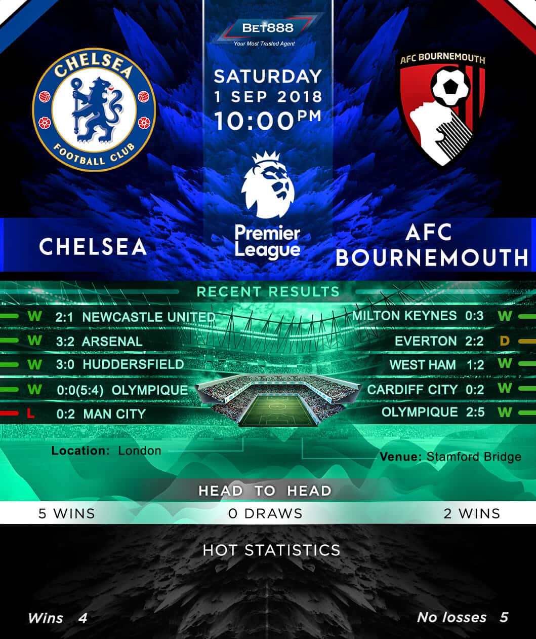 Chelsea vs Bournemouth 01/09/18