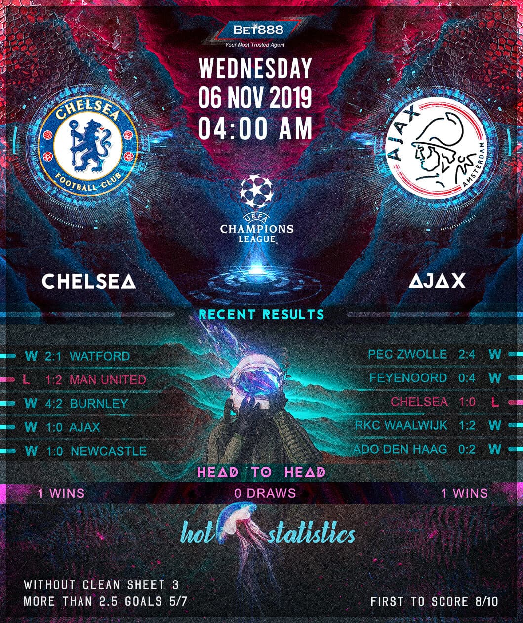 Chelsea vs Ajax﻿ 06/11/19