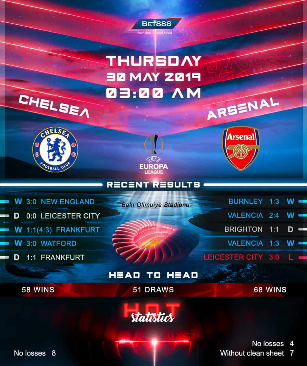 Chelsea vs Arsenal﻿ 30/05/19