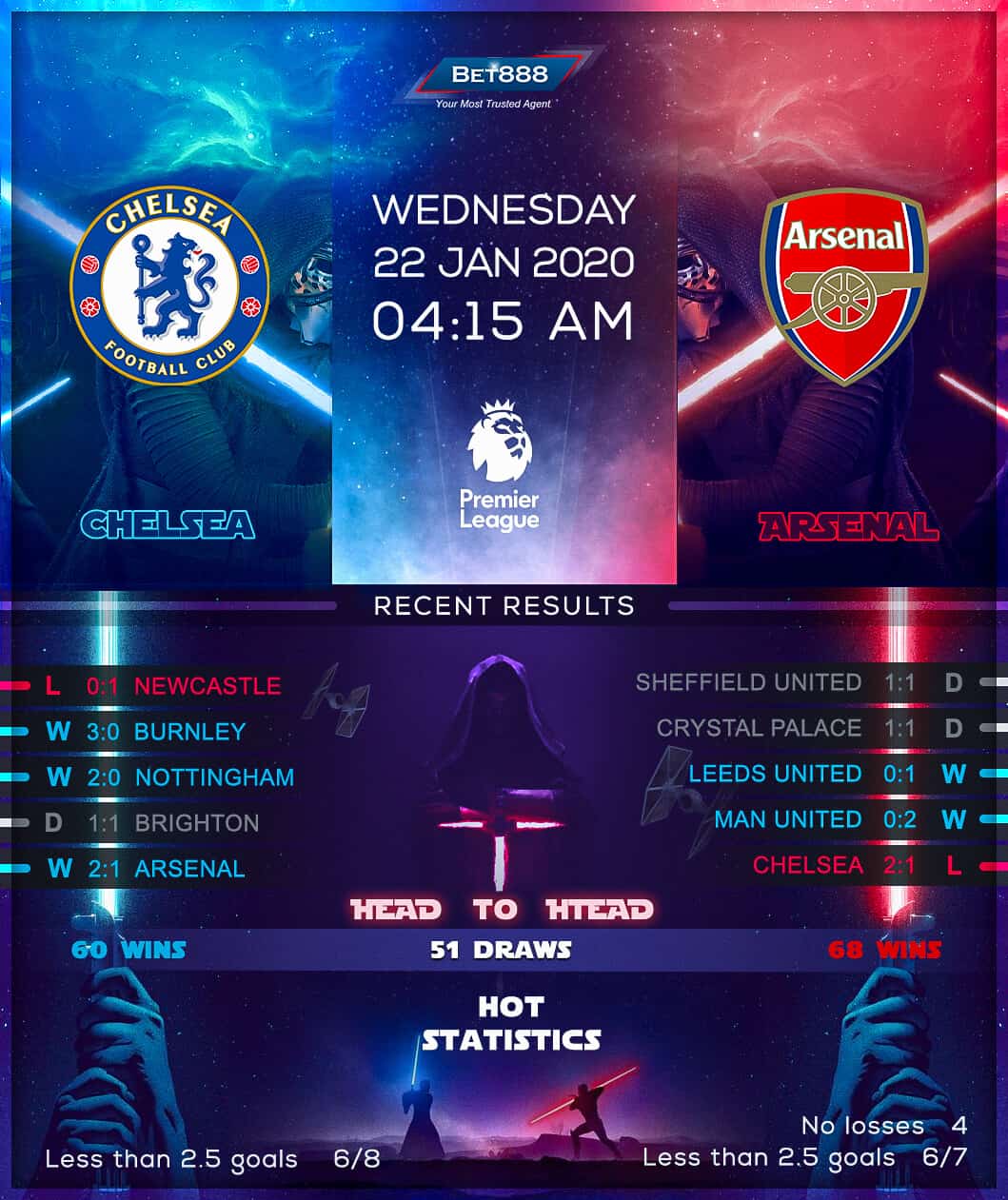 Chelsea vs Arsenal﻿ 22/01/20