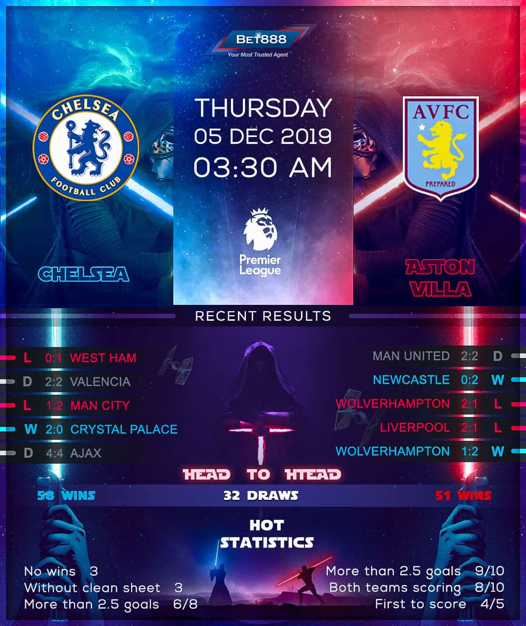 Chelsea vs Aston Villa﻿ 05/12/19