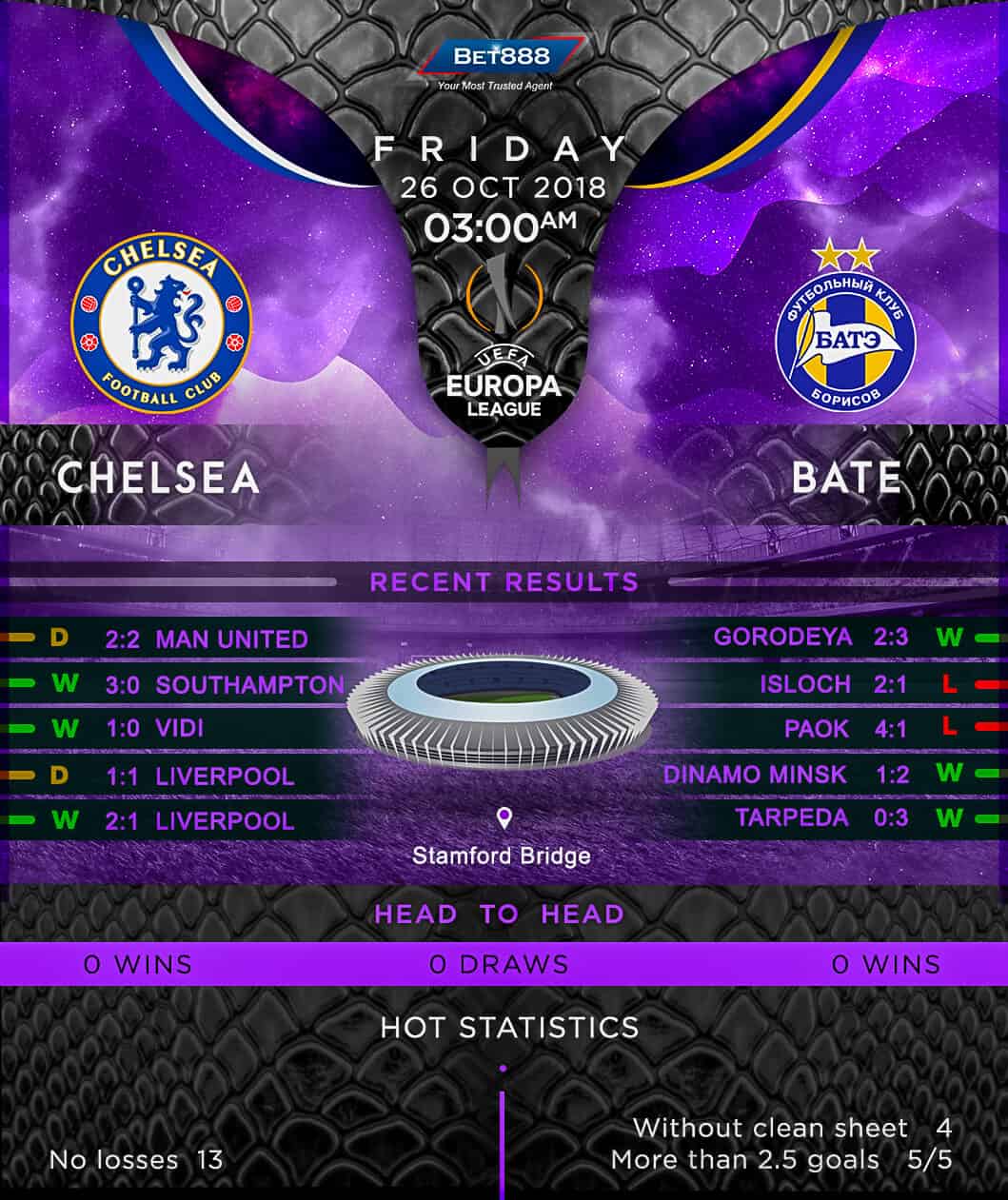 Chelsea vs BATE Borisov 26/10/18