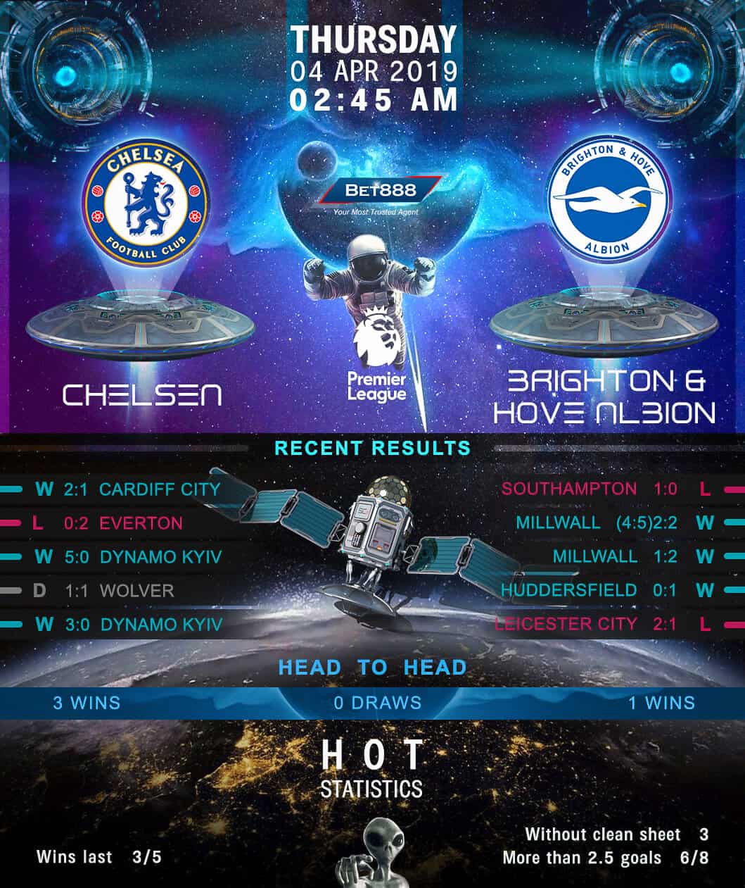 Chelsea vs Brighton & Hove Albion 04/04/19