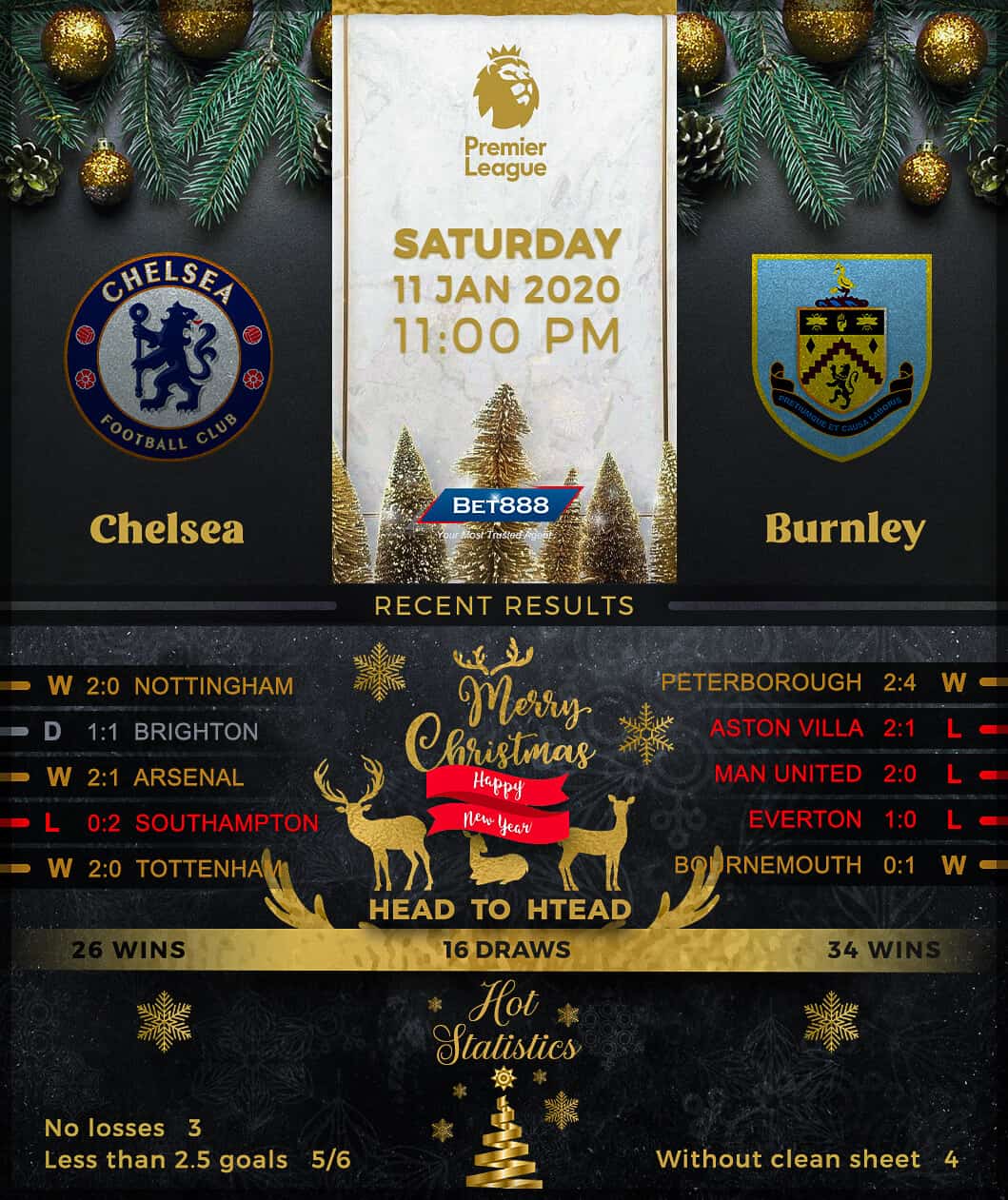 Chelsea vs Burnley﻿ 11/01/20