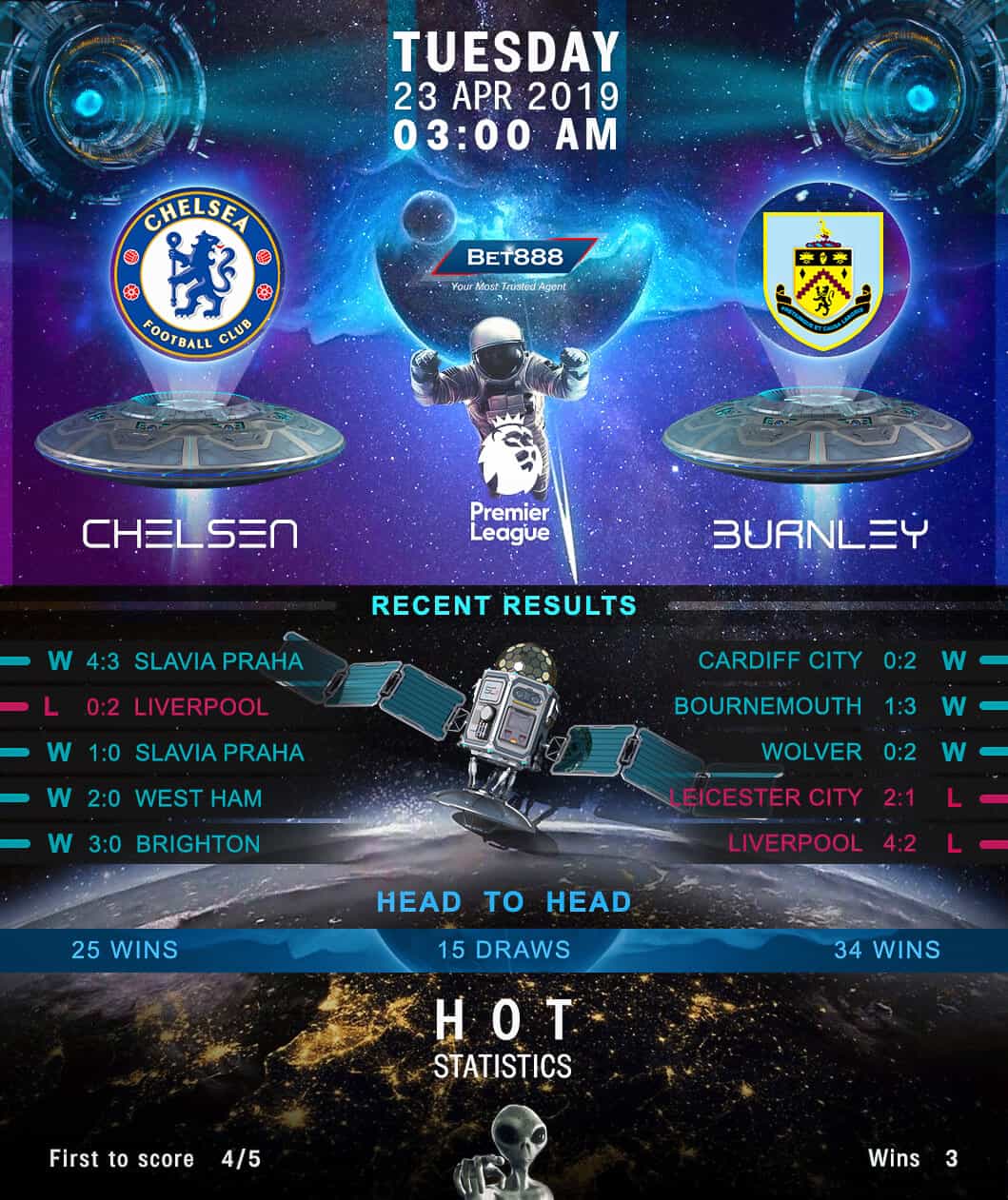 Chelsea vs Burnley﻿ 23/04/19