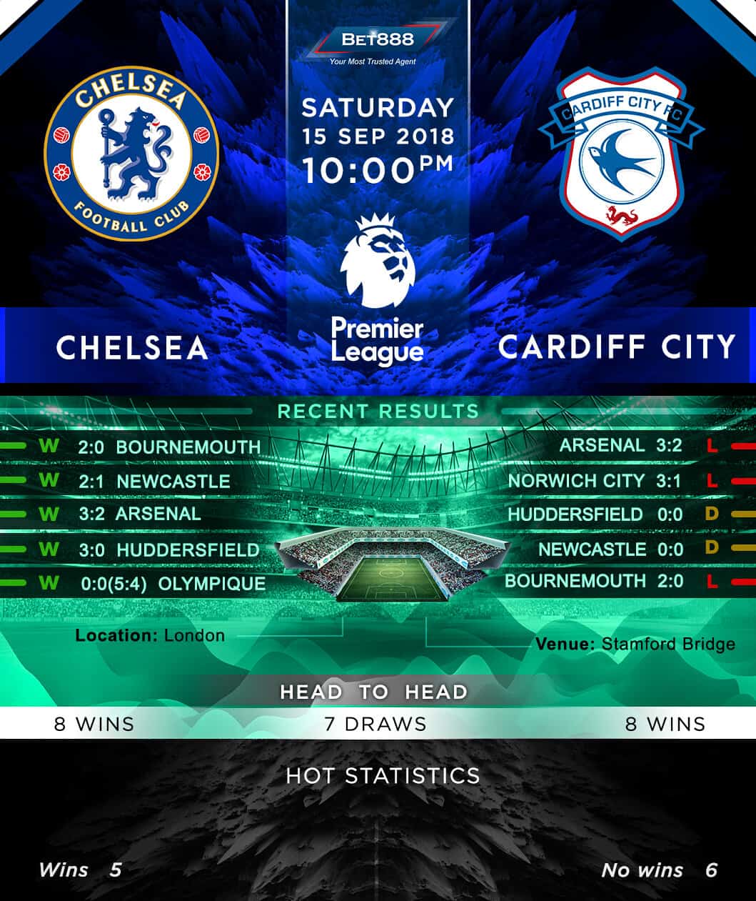 Chelsea vs Cardiff City 15/09/18