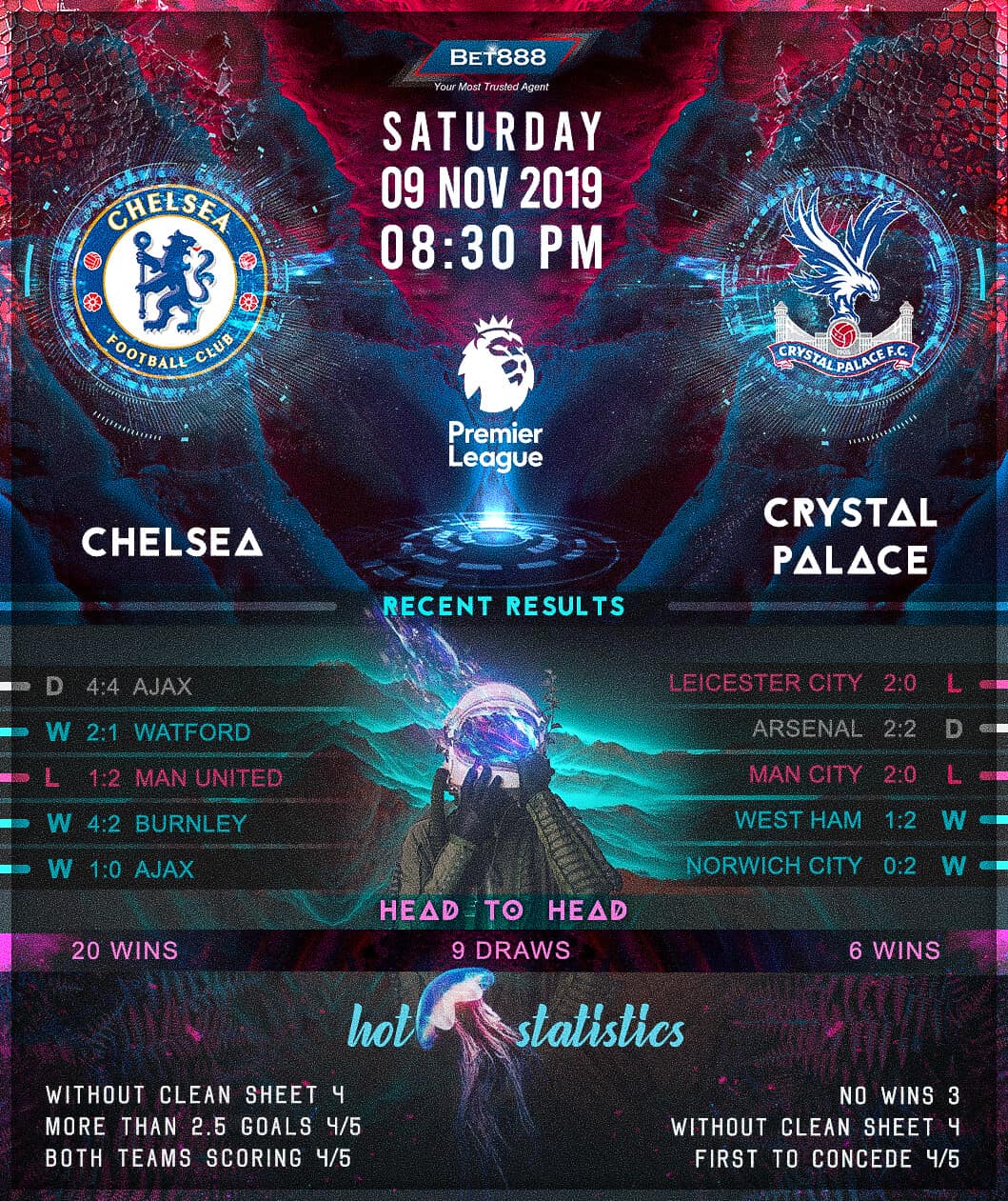 Chelsea vs Crystal Palace﻿ 09/11/19