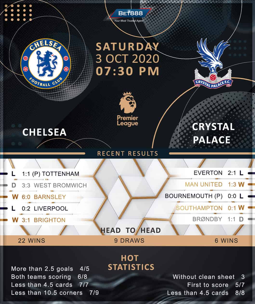 Chelsea vs Crystal Palace﻿ 03/10/20