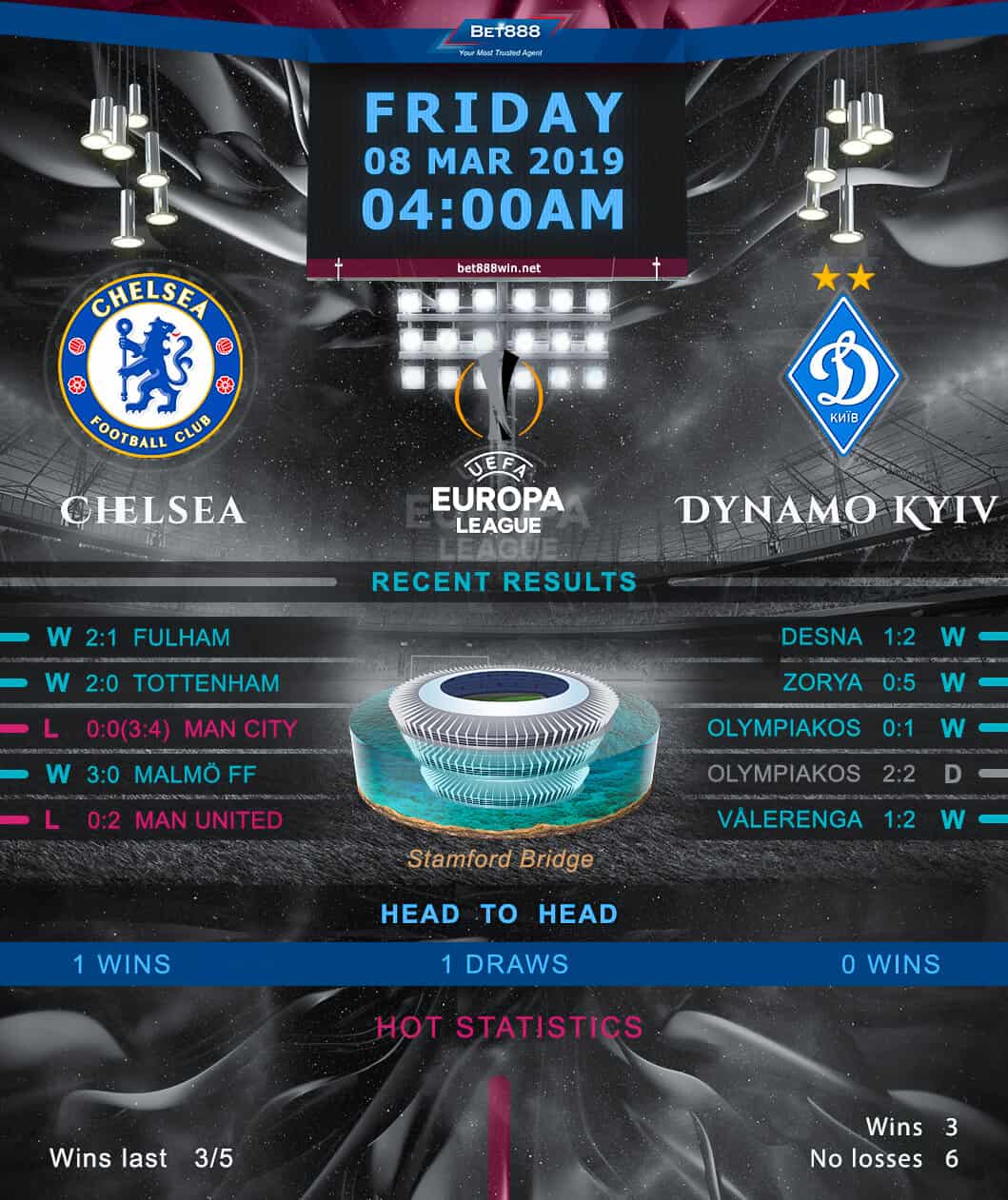 Chelsea vs Dynamo Kyiv 08/03/19