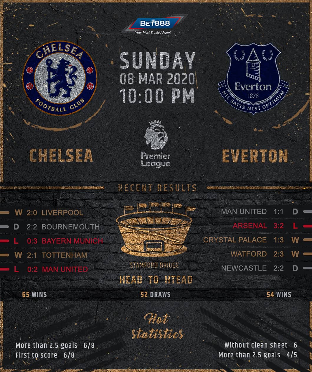 Chelsea vs Everton﻿ 08/03/20