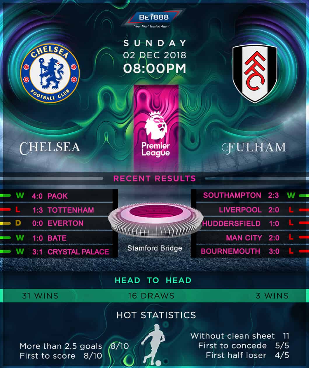 Chelsea vs Fulham 02/12/18