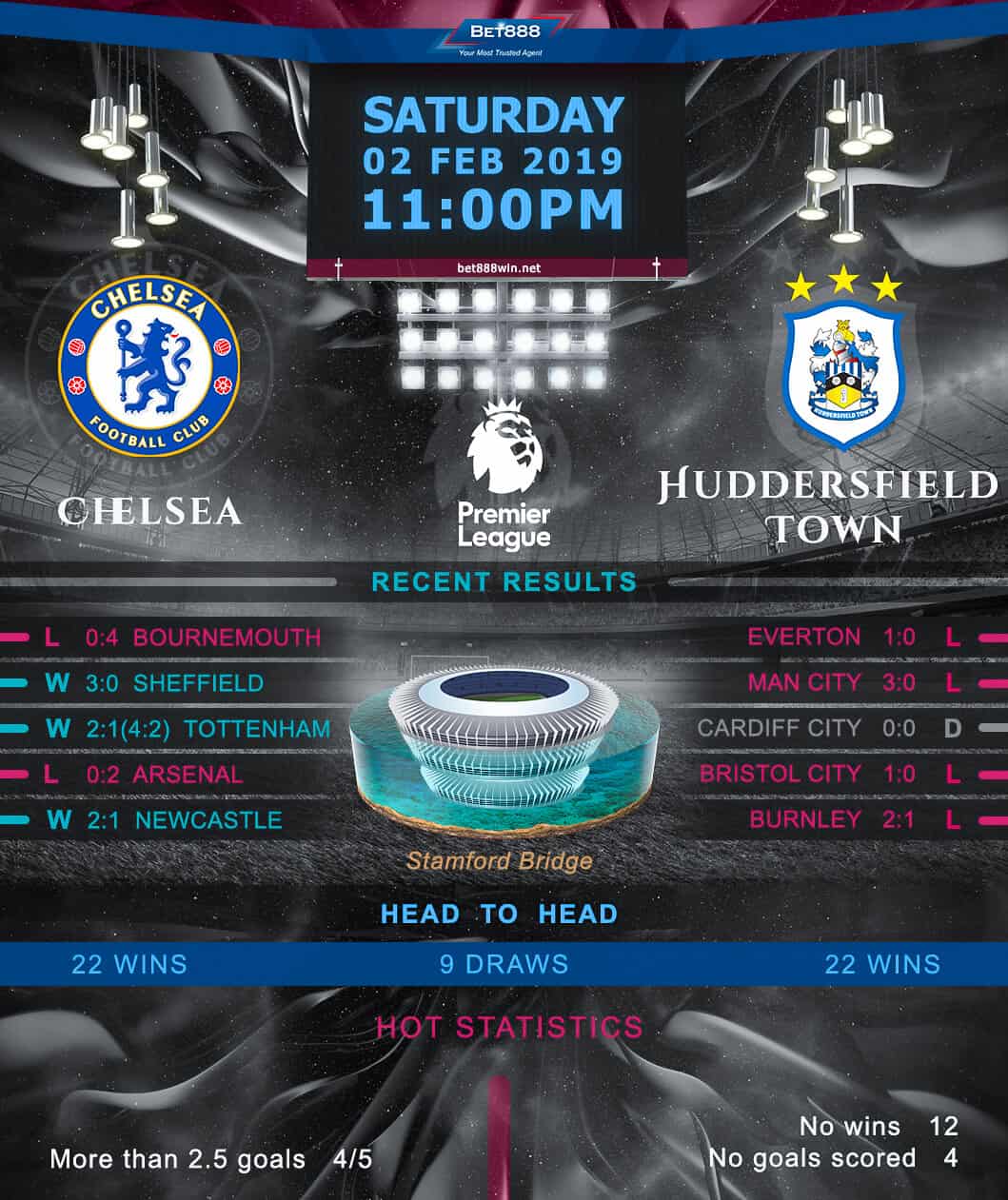 Chelsea vs Huddersfield Town﻿ 02/02/19
