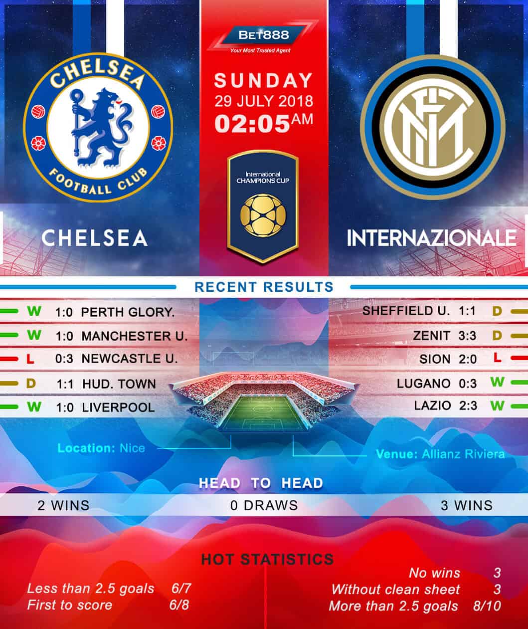 Chelsea vs Inter Milan 29/07/18