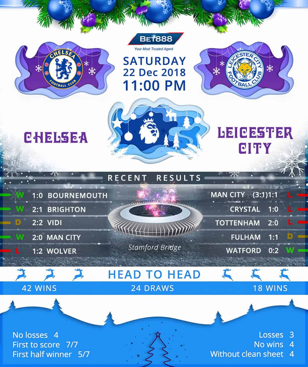 Chelsea vs Leicester City 22/12/18