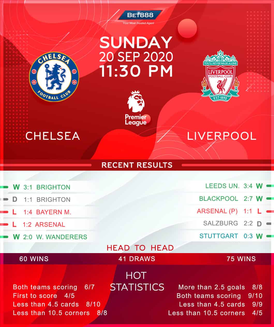 Chelsea vs  Liverpool 20/09/20
