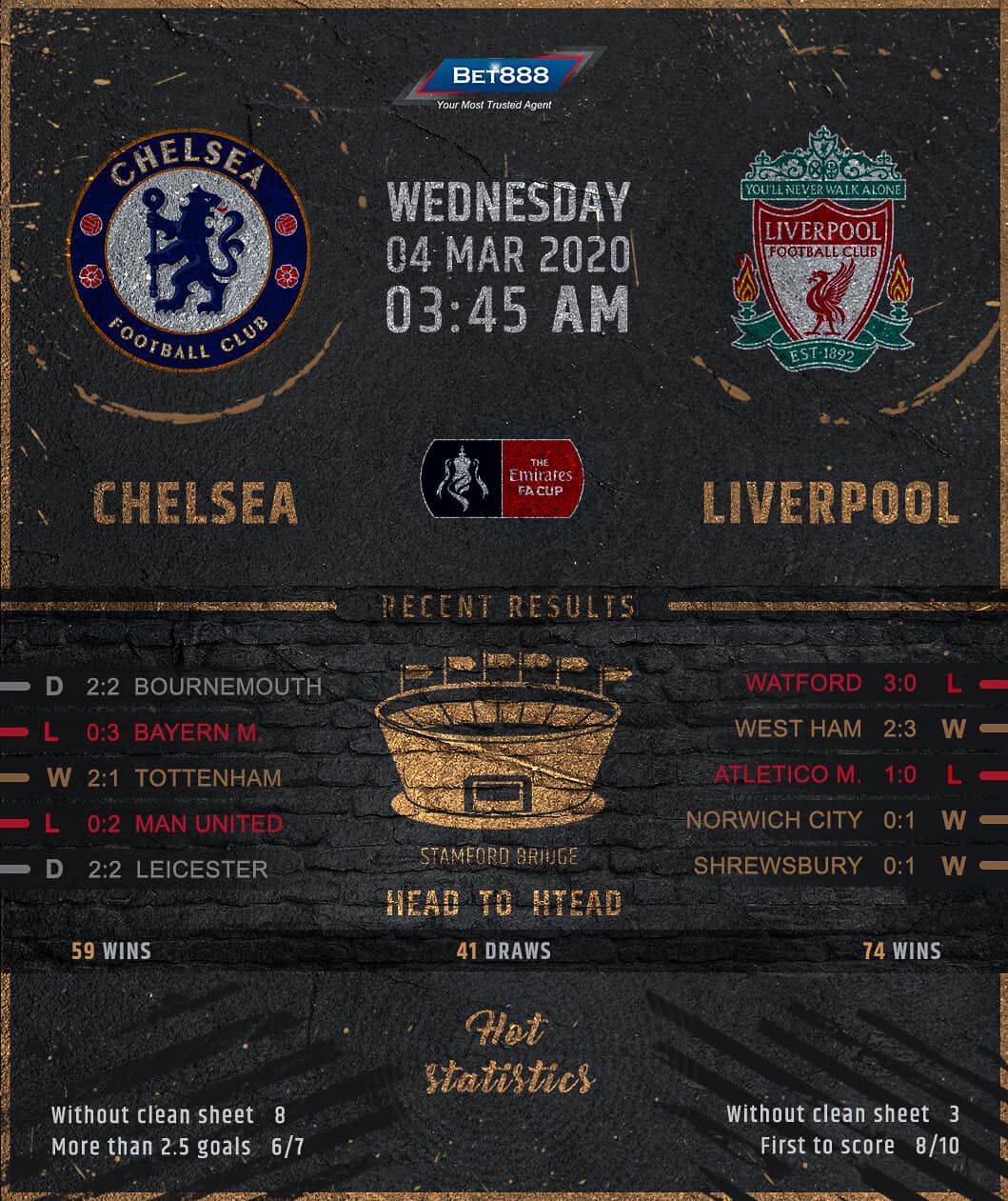 Chelsea vs Liverpool﻿ 04/03/20