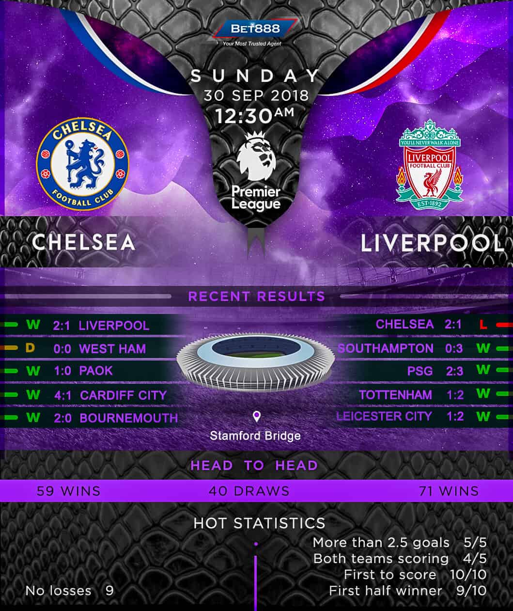 Chelsea vs Liverpool 30/09/18