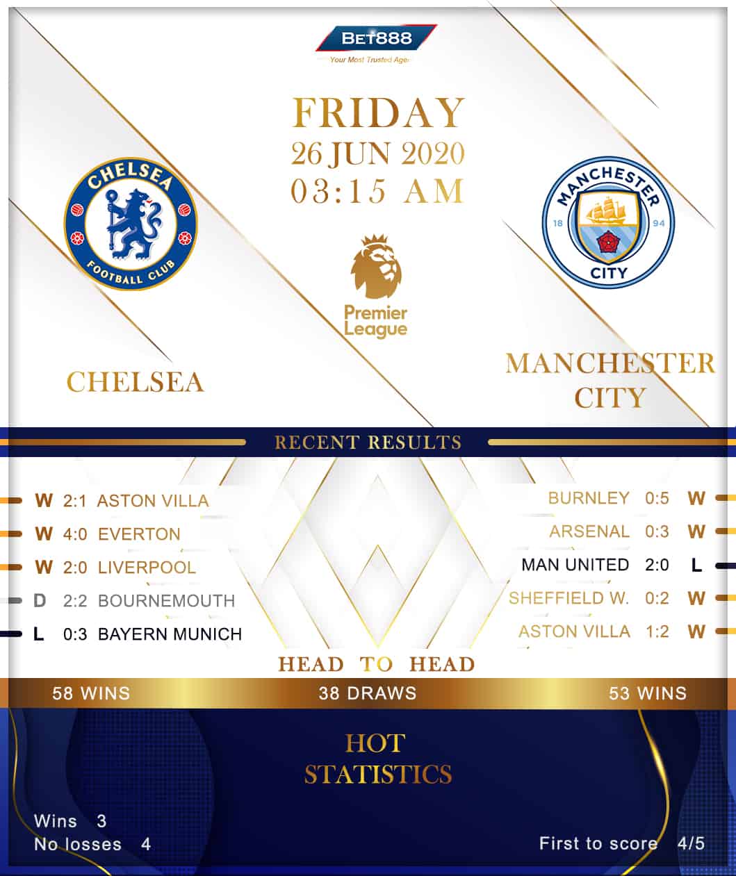 Chelsea vs  Manchester City 26/06/20