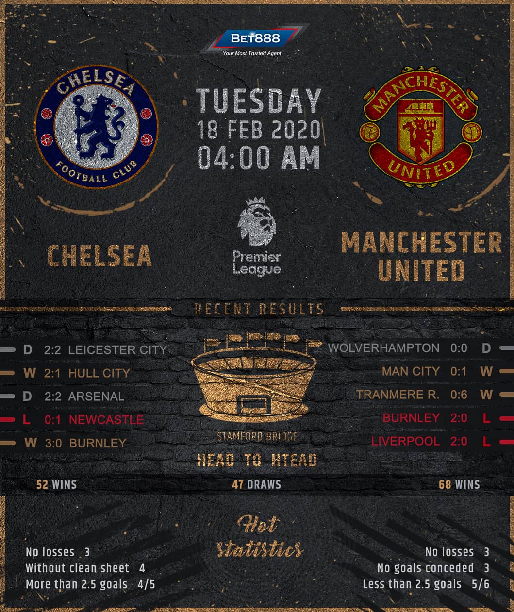 Chelsea vs Manchester United﻿ 18/02/20