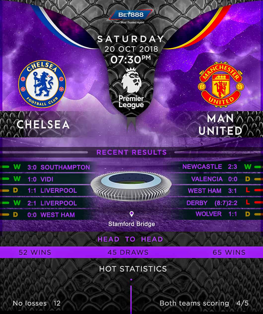 Chelsea vs Manchester United 20/10/18