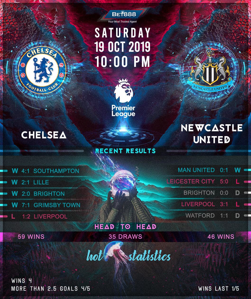 Chelsea vs Newcastle United﻿ 19/10/19